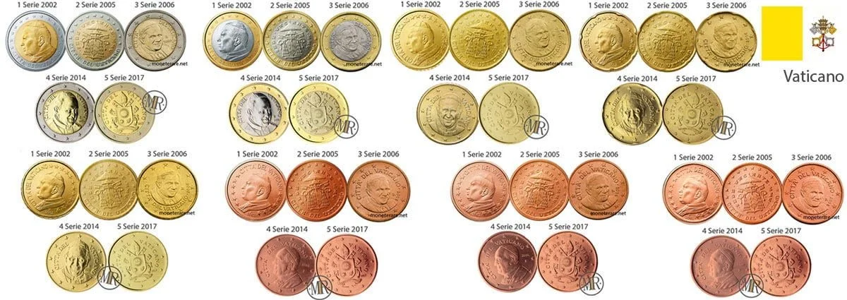 Alle Euro-Münzen Vatikan