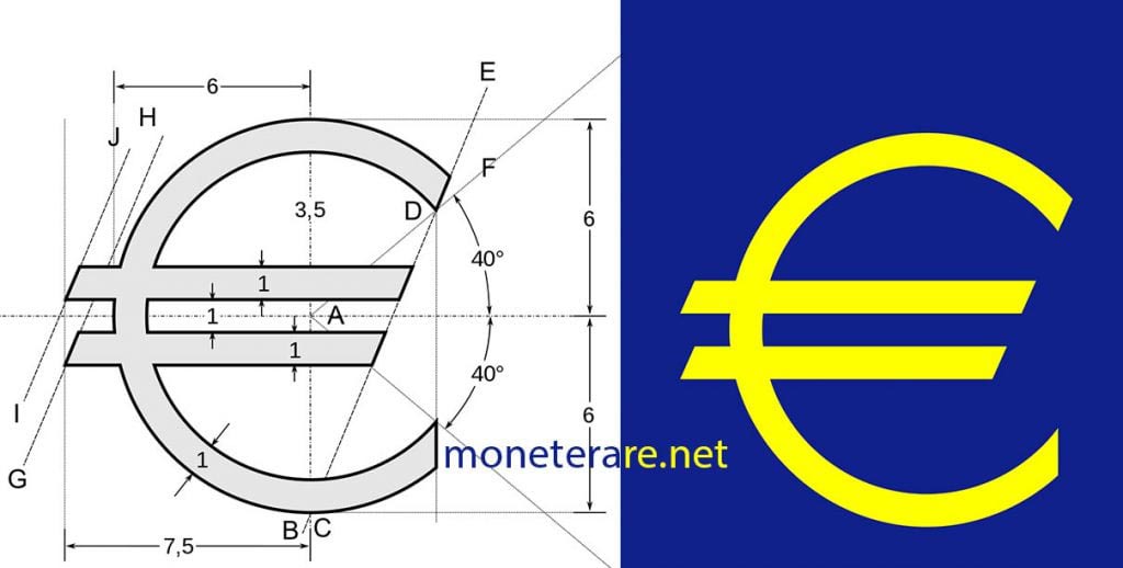 Euro Sammlung: das Symbol des Euro