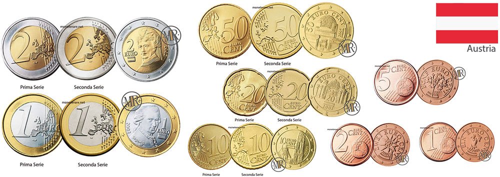 Euro Österreich